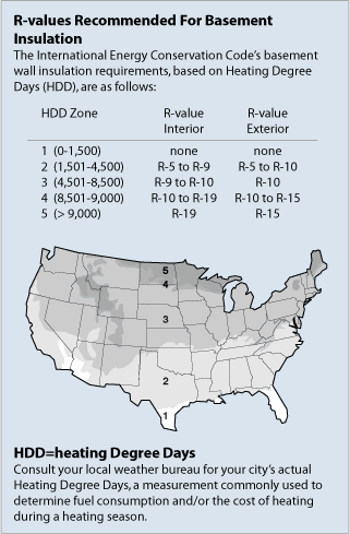 Basement Insulation Zone Recommendations