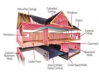 Batt Insulation