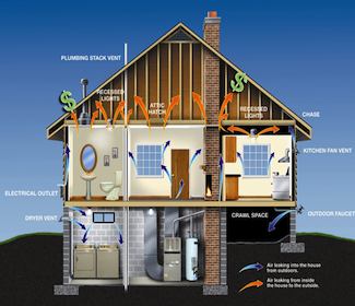 Energy Star Home Plans