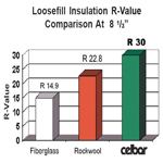 Insulation R Value