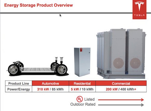 Tesla Home Battery